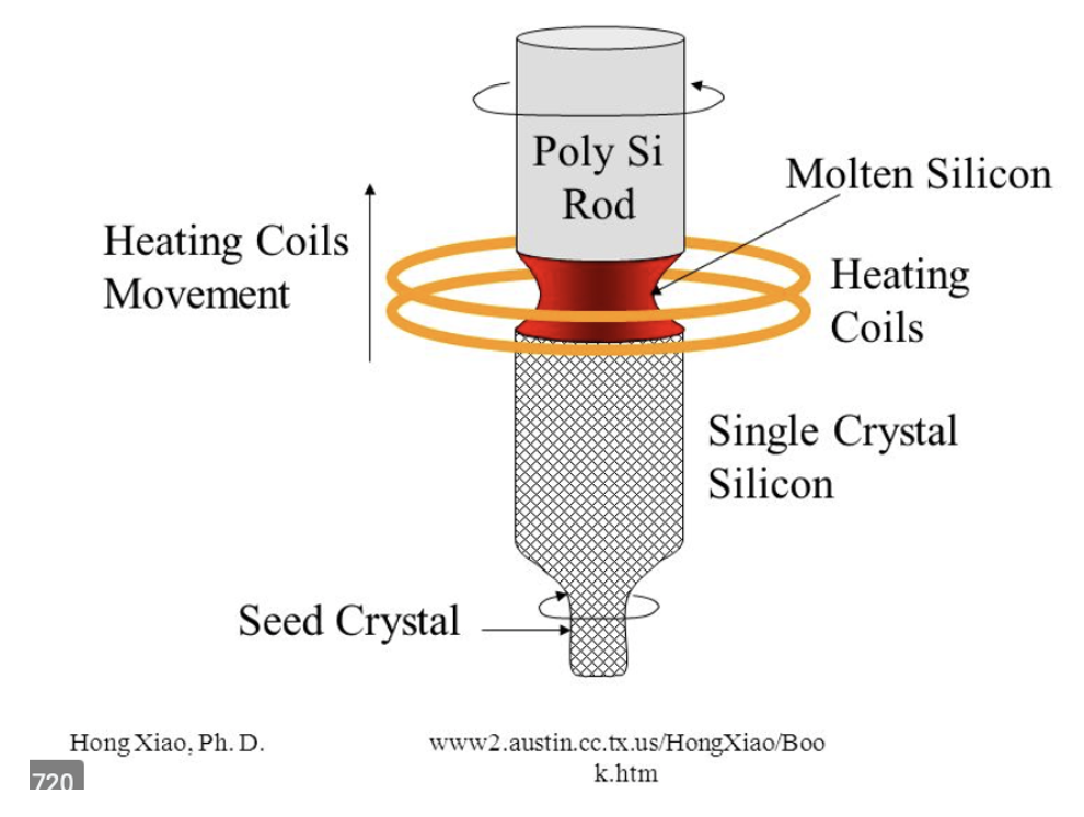 Silicon | Advafab | Semiconductor Solutions